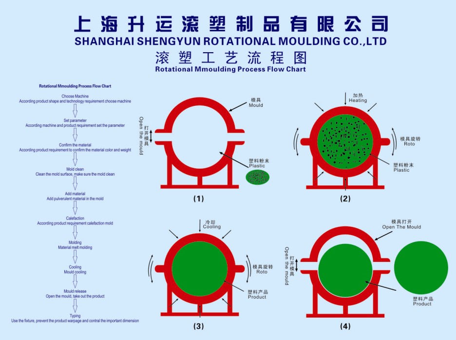 滚塑模具厂家